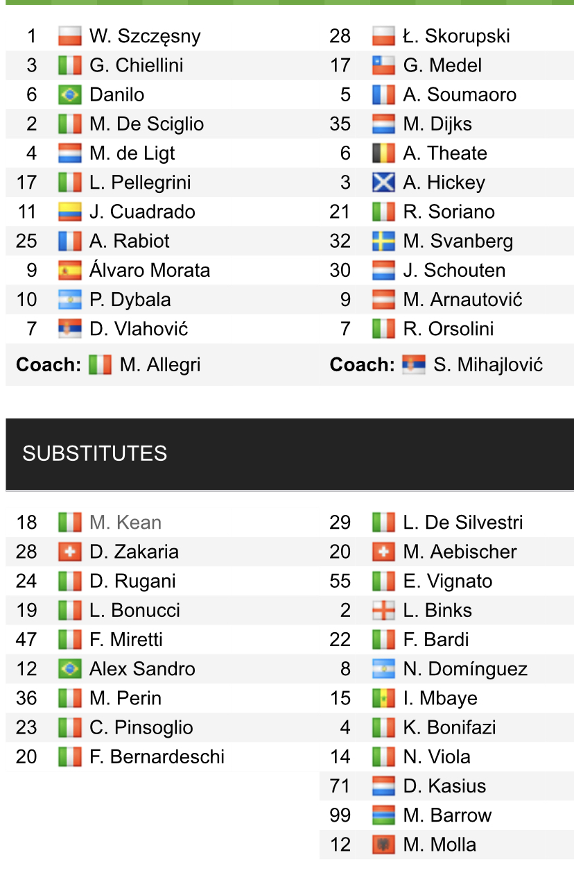 Đội hình ra sân chính thức Juventus vs Bologna, 23h30 ngày 16/4 (cập nhật) - Ảnh 1