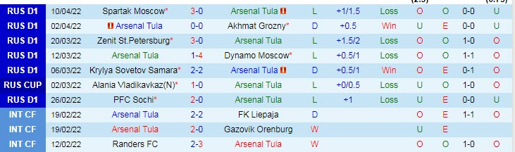 Nhận định soi kèo Arsenal Tula vs Rostov, 18h ngày 17/4 - Ảnh 1