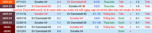 Nhận định, soi kèo Darmstadt vs Schalke, 18h30 ngày 17/4 - Ảnh 1