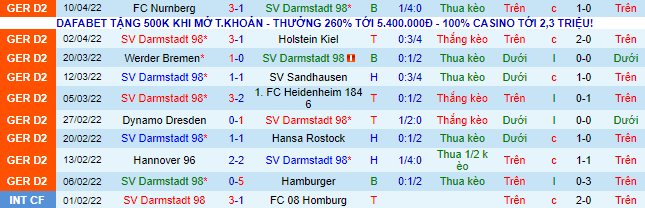 Nhận định, soi kèo Darmstadt vs Schalke, 18h30 ngày 17/4 - Ảnh 2