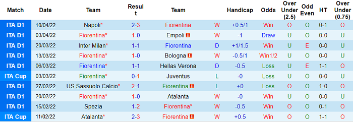 Nhận định, soi kèo Fiorentina vs Venezia, 21h30 ngày 16/4 - Ảnh 1