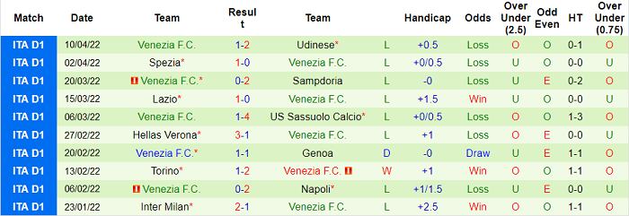 Nhận định, soi kèo Fiorentina vs Venezia, 21h30 ngày 16/4 - Ảnh 2