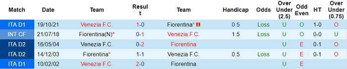 Nhận định, soi kèo Fiorentina vs Venezia, 21h30 ngày 16/4 - Ảnh 3