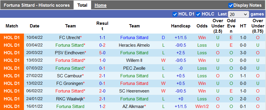 Nhận định, soi kèo Fortuna Sittard vs Rotterdam, 23h45 ngày 16/4 - Ảnh 1