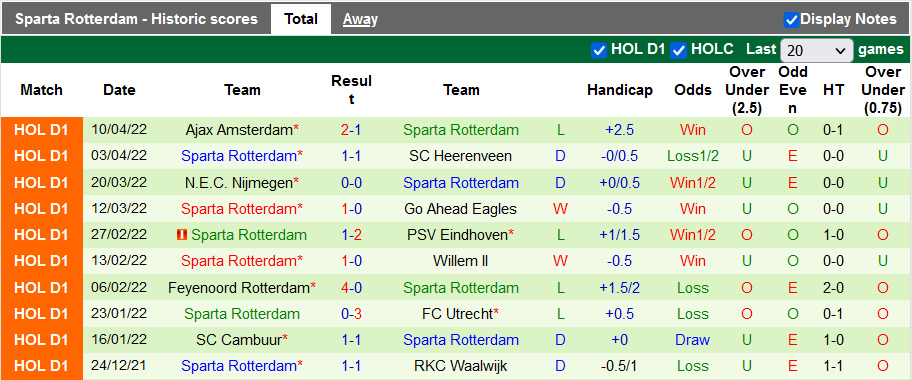 Nhận định, soi kèo Fortuna Sittard vs Rotterdam, 23h45 ngày 16/4 - Ảnh 2