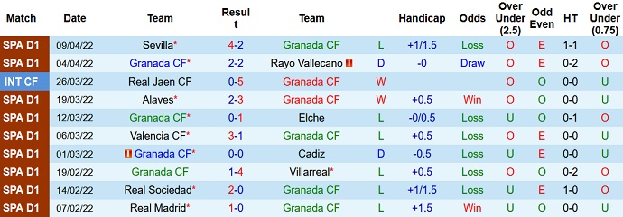 Nhận định, soi kèo Granada vs Levante, 19h00 ngày 17/4 - Ảnh 3