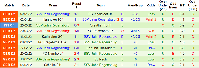Nhận định, soi kèo Hansa Rostock vs Jahn Regensburg, 18h30 ngày 17/4 - Ảnh 2