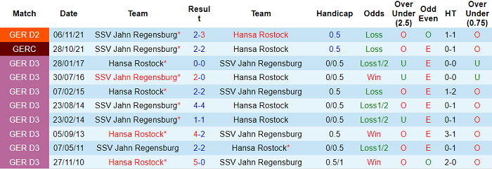 Nhận định, soi kèo Hansa Rostock vs Jahn Regensburg, 18h30 ngày 17/4 - Ảnh 3