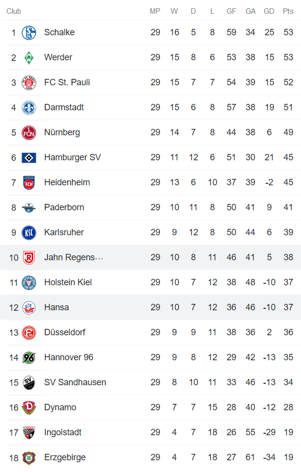 Nhận định, soi kèo Hansa Rostock vs Jahn Regensburg, 18h30 ngày 17/4 - Ảnh 4
