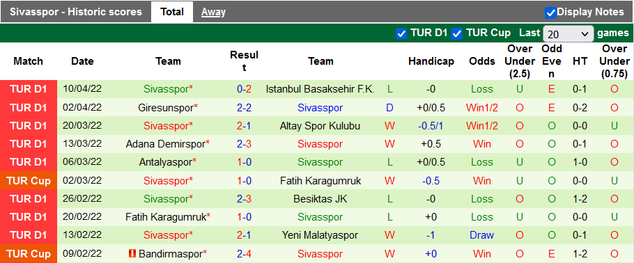 Nhận định, soi kèo Hatayspor vs Sivasspor, 17h30 ngày 16/4 - Ảnh 3