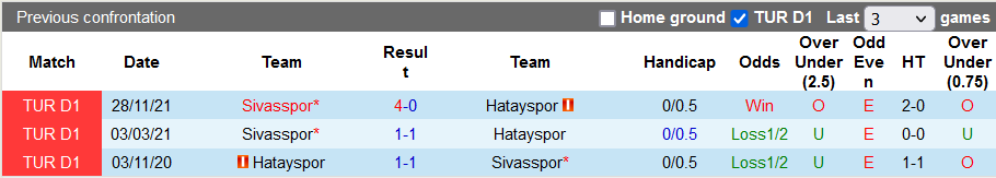 Nhận định, soi kèo Hatayspor vs Sivasspor, 17h30 ngày 16/4 - Ảnh 4