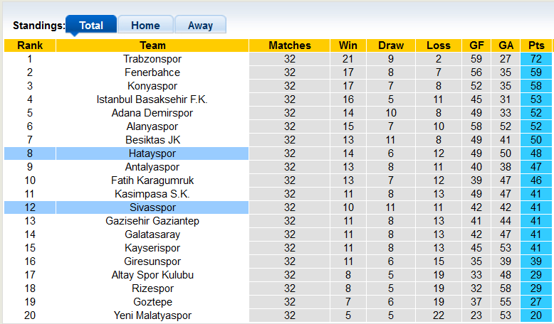 Nhận định, soi kèo Hatayspor vs Sivasspor, 17h30 ngày 16/4 - Ảnh 5