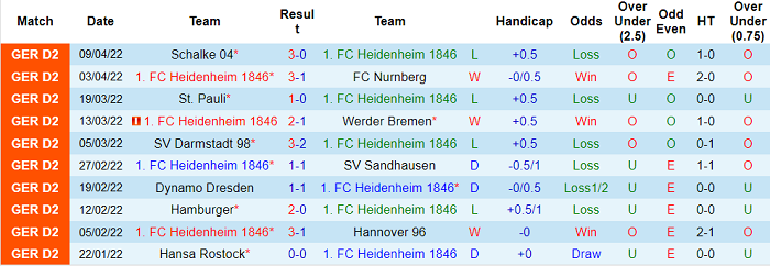 Nhận định, soi kèo Heidenheim vs Erzgebirge Aue, 18h30 ngày 17/4 - Ảnh 1