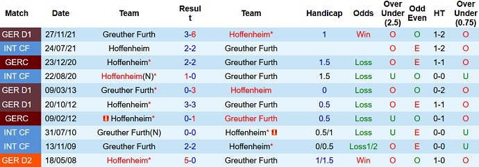 Nhận định, soi kèo Hoffenheim vs Greuther Fürth, 22h30 ngày 17/4 - Ảnh 4