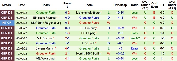Nhận định, soi kèo Hoffenheim vs Greuther Fürth, 22h30 ngày 17/4 - Ảnh 5