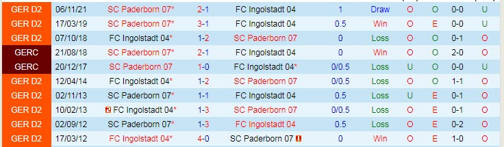 Nhận định soi kèo Ingolstadt vs Paderborn, 18h30 ngày 17/4 - Ảnh 3