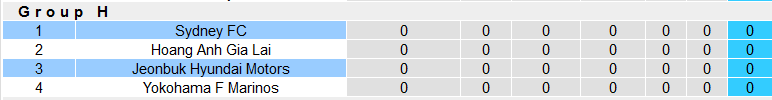 Nhận định, soi kèo Jeonbuk Motors vs Sydney, 21h ngày 16/4 - Ảnh 4