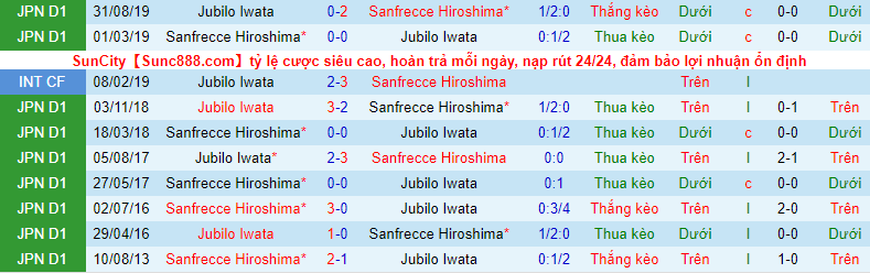 Nhận định, soi kèo Júbilo Iwata vs Sanfrecce Hiroshima, 14h ngày 17/4 - Ảnh 1