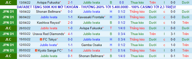 Nhận định, soi kèo Júbilo Iwata vs Sanfrecce Hiroshima, 14h ngày 17/4 - Ảnh 2