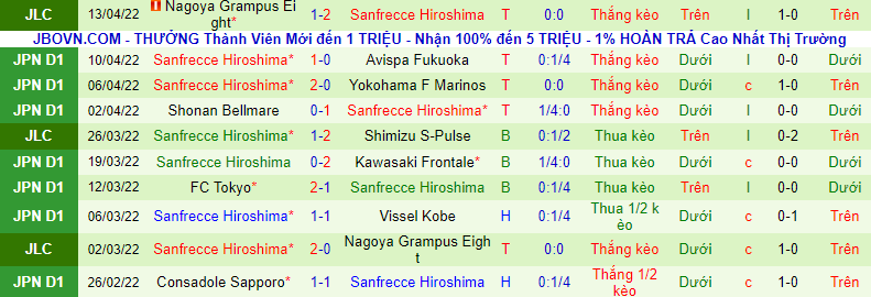 Nhận định, soi kèo Júbilo Iwata vs Sanfrecce Hiroshima, 14h ngày 17/4 - Ảnh 3