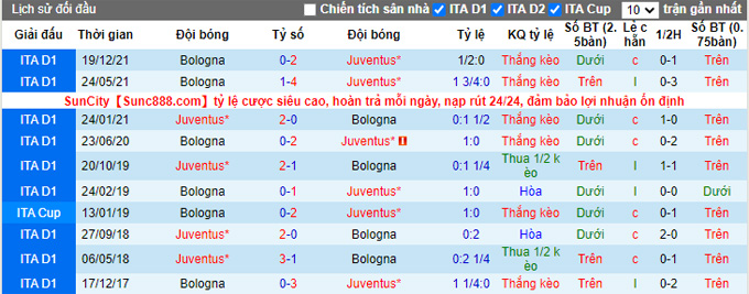 Nhận định, soi kèo Juventus vs Bologna, 23h30 ngày 16/4 - Ảnh 4