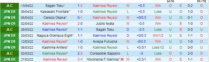 Nhận định soi kèo Kashiwa Reysol vs Kyoto Sanga, 17h ngày 17/4 - Ảnh 1