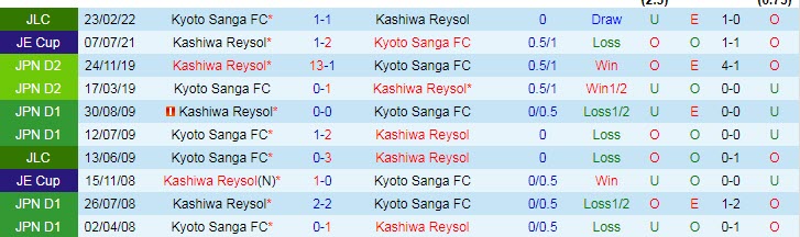Nhận định soi kèo Kashiwa Reysol vs Kyoto Sanga, 17h ngày 17/4 - Ảnh 3
