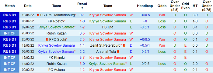 Nhận định, soi kèo Krylya Sovetov vs Krasnodar, 20h30 ngày 17/4 - Ảnh 1