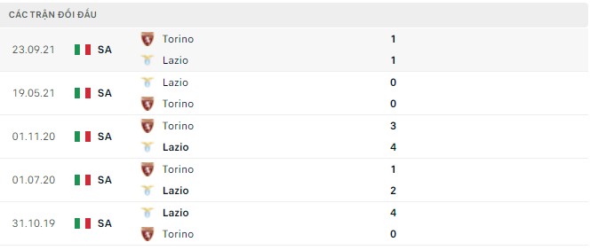 Nhận định, soi kèo Lazio vs Torino, 01h45 ngày 17/04 - Ảnh 2