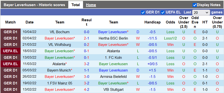 Nhận định, soi kèo Leverkusen vs Leipzig, 0h30 ngày 18/4 - Ảnh 1