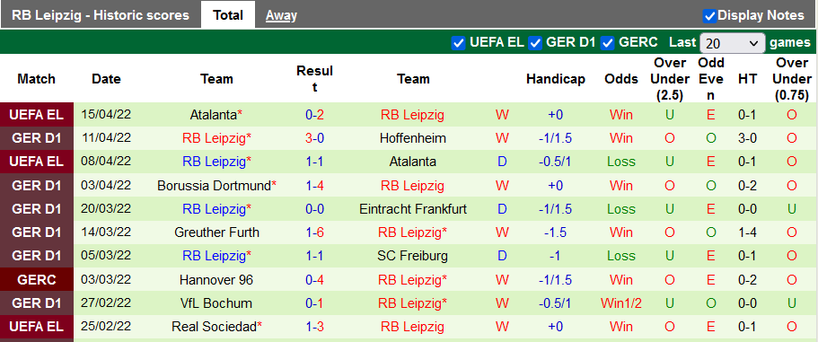 Nhận định, soi kèo Leverkusen vs Leipzig, 0h30 ngày 18/4 - Ảnh 2