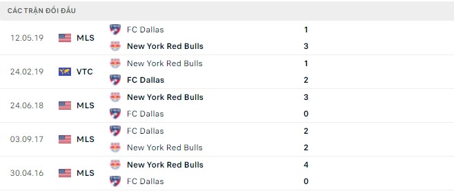 Nhận định, soi kèo New York Red Bulls vs Dallas, 06h00 ngày 17/04 - Ảnh 2