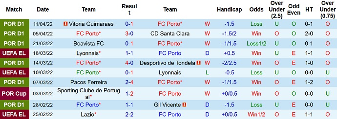 Nhận định, soi kèo Porto vs Portimonense, 2h30 ngày 17/4 - Ảnh 3