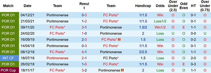 Nhận định, soi kèo Porto vs Portimonense, 2h30 ngày 17/4 - Ảnh 4