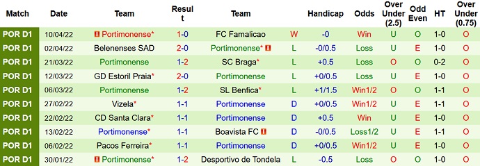 Nhận định, soi kèo Porto vs Portimonense, 2h30 ngày 17/4 - Ảnh 5