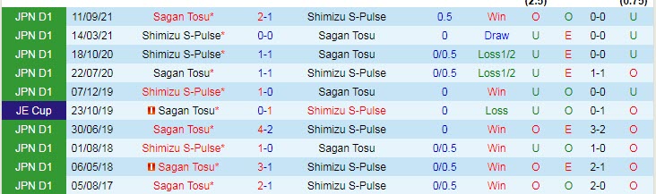Nhận định soi kèo Sagan Tosu vs Shimizu S-Pulse, 13h ngày 17/4 - Ảnh 3