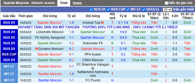 Nhận định, soi kèo Spartak Moscow vs Rubin Kazan, 23h00 ngày 16/4 - Ảnh 1