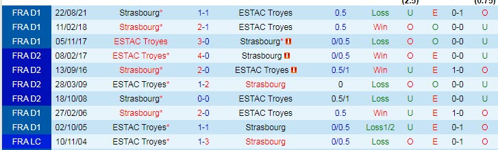 Nhận định soi kèo Troyes vs Strasbourg, 20h ngày 17/4 - Ảnh 3