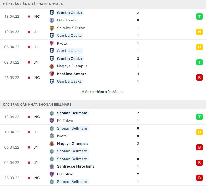 Phân tích kèo hiệp 1 Gamba Osaka vs Shonan Bellmare, 12h00 ngày 17/04 - Ảnh 1