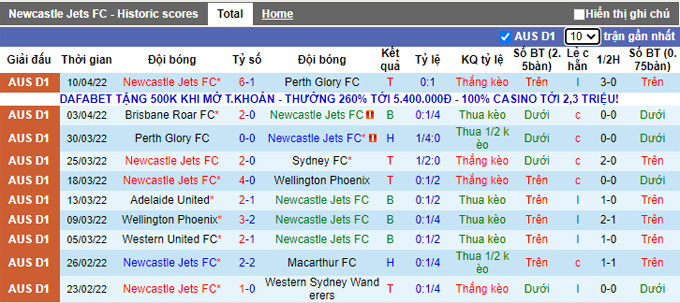 Phân tích kèo hiệp 1 Newcastle Jets vs Melbourne Victory, 16h45 ngày 16/4 - Ảnh 1