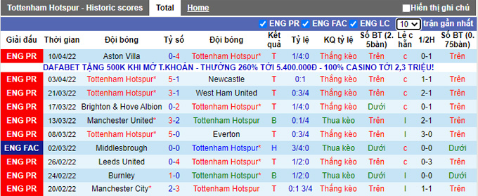 Phân tích kèo hiệp 1 Tottenham vs Brighton, 18h30 ngày 16/4 - Ảnh 1