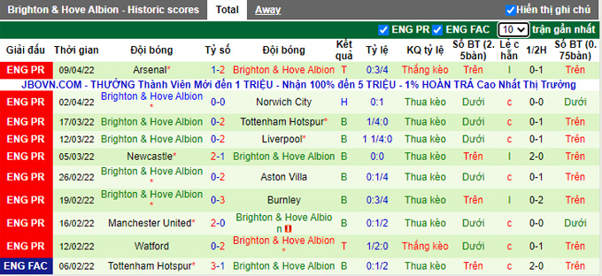 Phân tích kèo hiệp 1 Tottenham vs Brighton, 18h30 ngày 16/4 - Ảnh 2