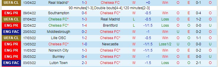 Soi bảng dự đoán tỷ số chính xác Chelsea vs Crystal Palace, 22h30 ngày 17/4 - Ảnh 2