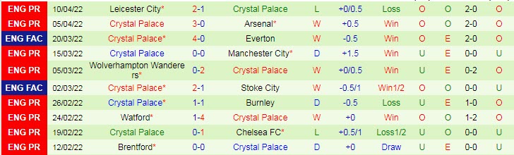 Soi bảng dự đoán tỷ số chính xác Chelsea vs Crystal Palace, 22h30 ngày 17/4 - Ảnh 3