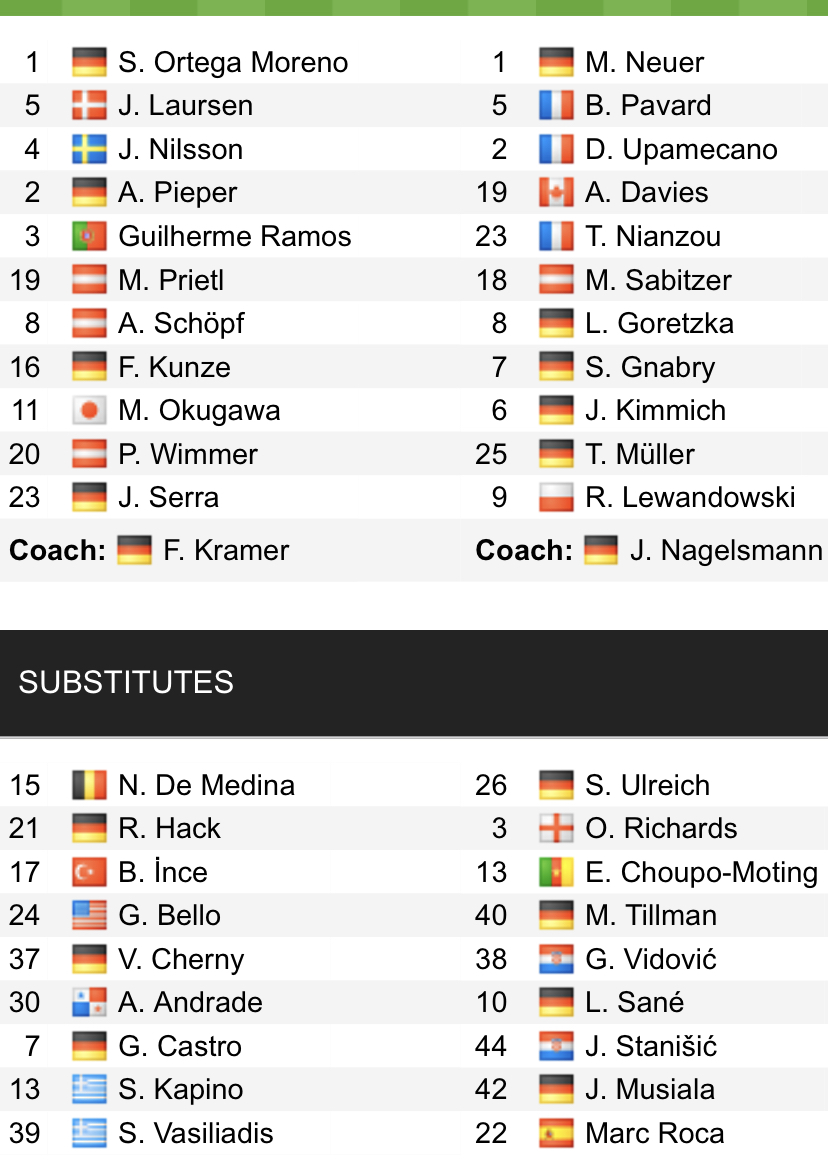 Đội hình ra sân chính thức Bielefeld vs Bayern Munich, 20h30 ngày 17/4 (cập nhật) - Ảnh 1