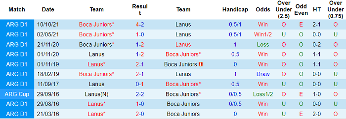 Nhận định, soi kèo Boca Juniors vs Lanus, 5h ngày 18/4 - Ảnh 3