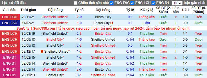 Nhận định, soi kèo Bristol vs Sheffield United, 23h30 ngày 18/4 - Ảnh 3