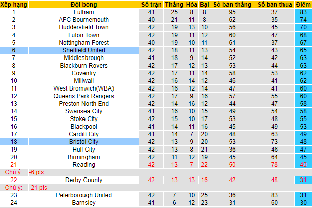 Nhận định, soi kèo Bristol vs Sheffield United, 23h30 ngày 18/4 - Ảnh 5