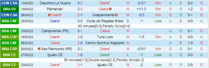 Nhận định soi kèo Ceara vs Botafogo, 5h ngày 18/4 - Ảnh 1