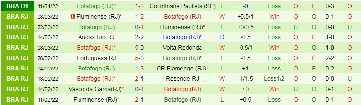 Nhận định soi kèo Ceara vs Botafogo, 5h ngày 18/4 - Ảnh 2
